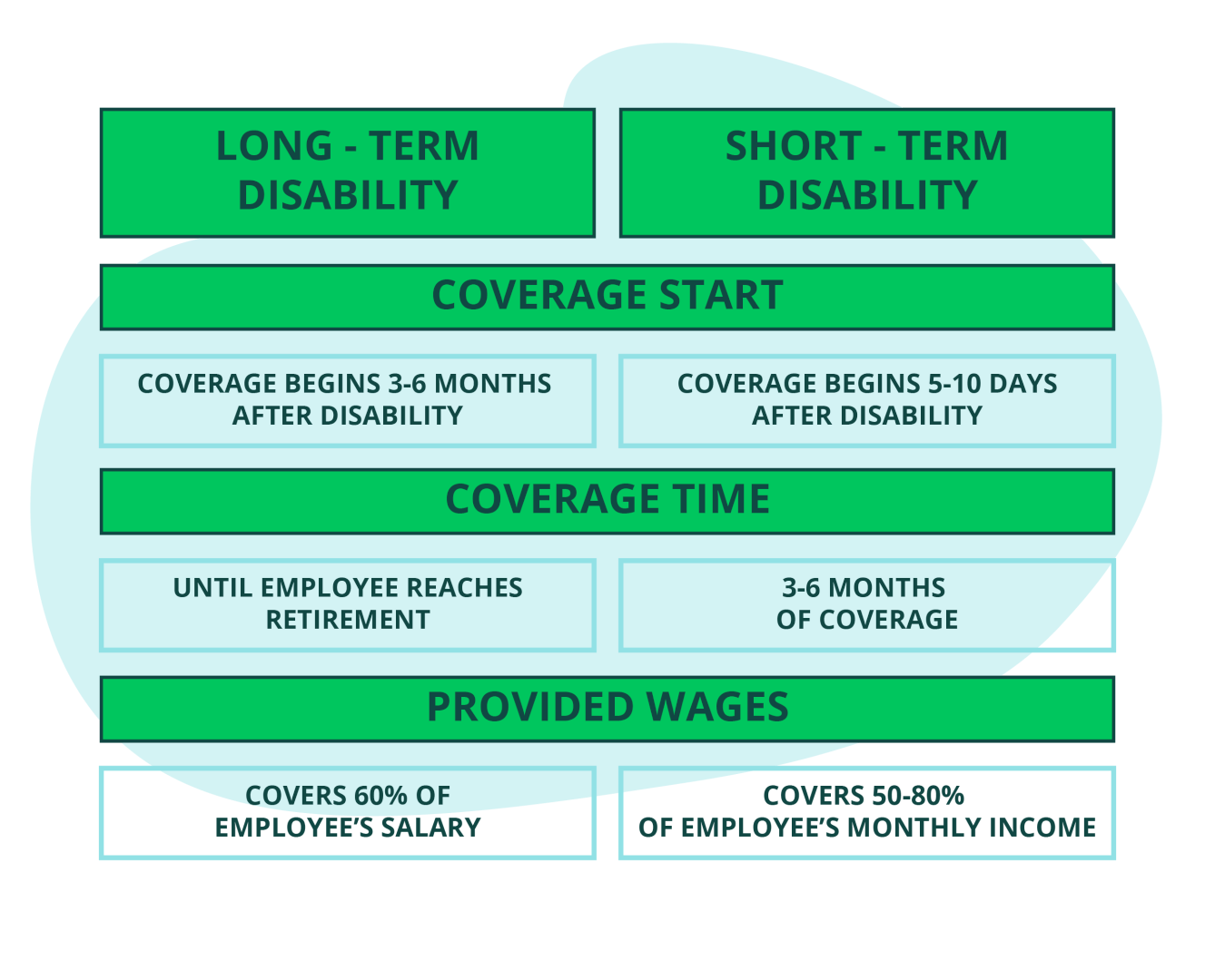 What is the difference between short term and long term physician disability insurance? | patternlife.com