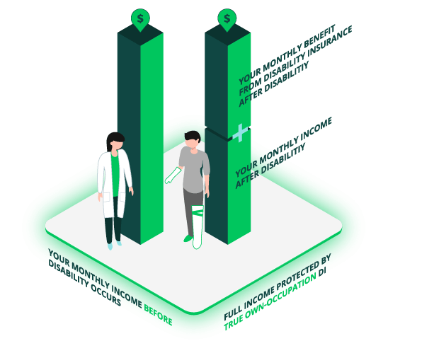 What is physician disability insurance? | patternlife.com