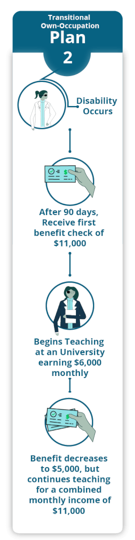 Fast Disability Insurance for Physicians | Physician Own-Occupation Disability and Term Life Insurance | Patternlife.com
